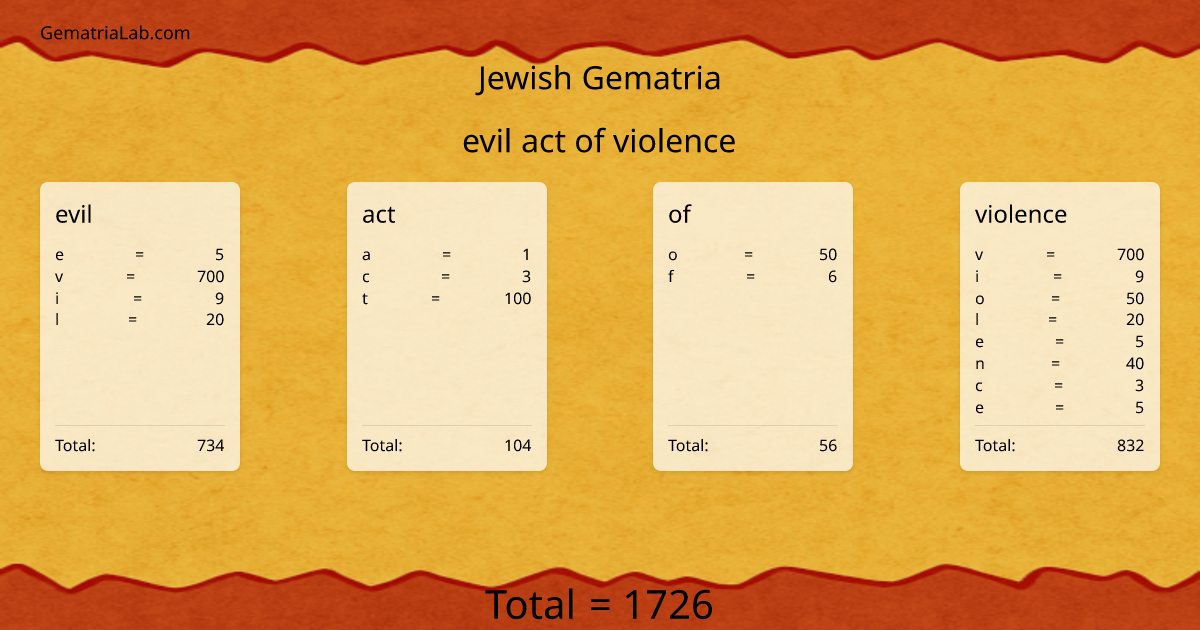 evil act of violence in jewish Gematria